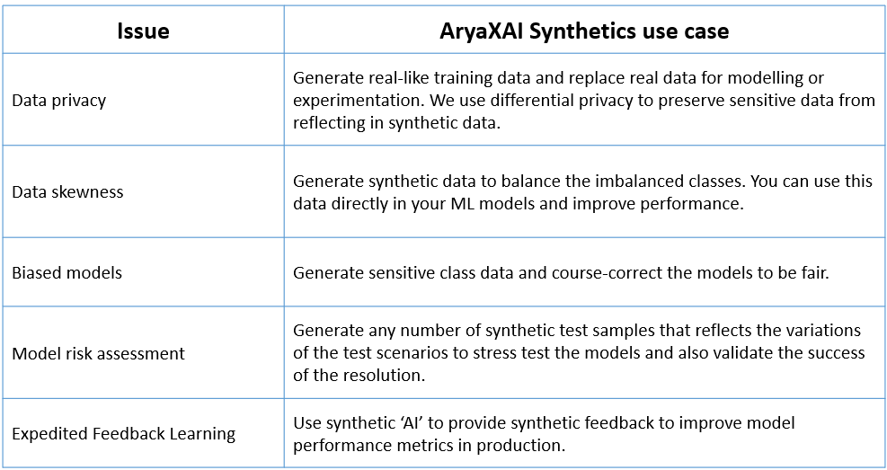 AryaXAI Synthetics: Delivering the promise of ML observability