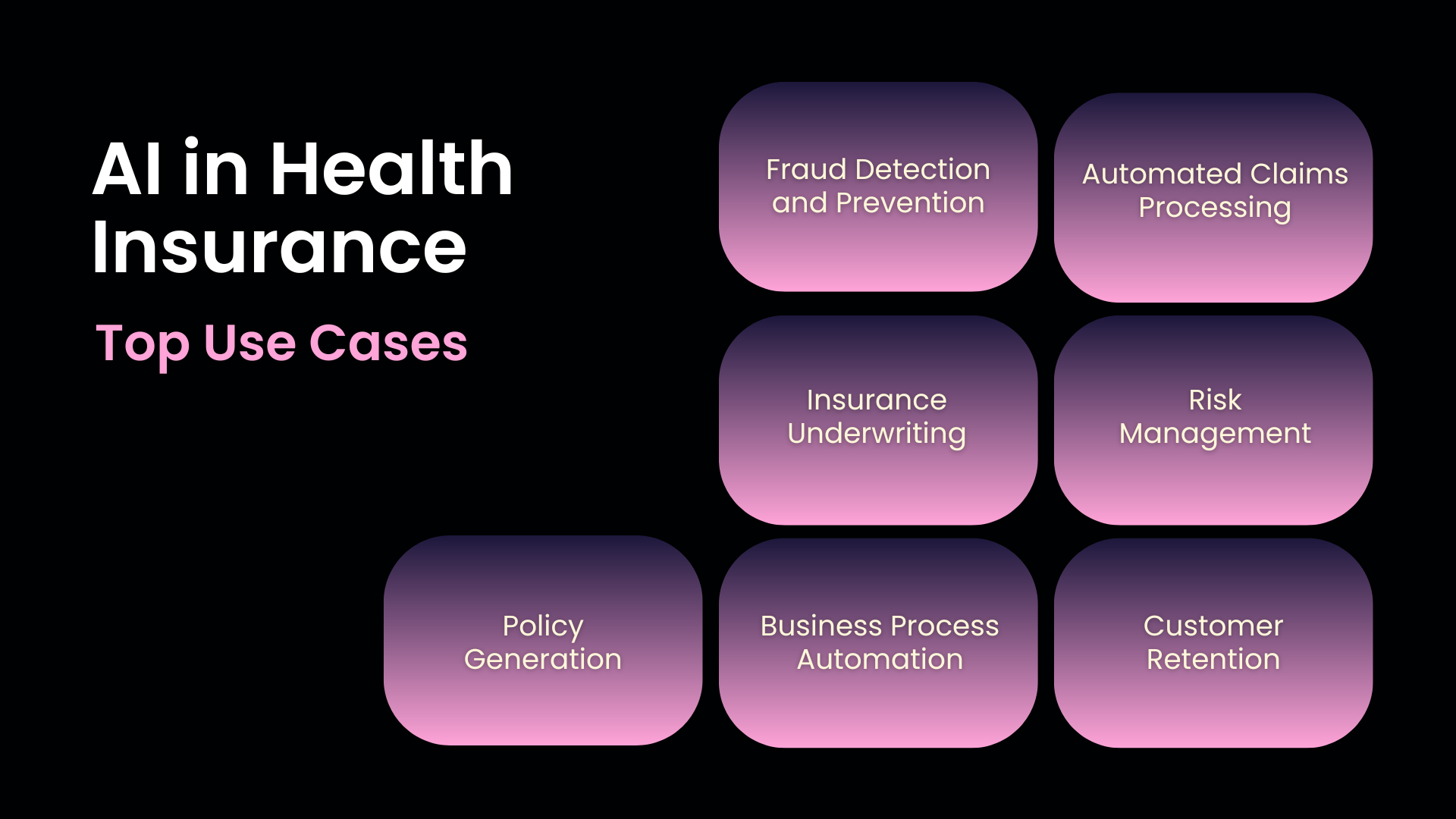 Top uses cases of AI in healthcare