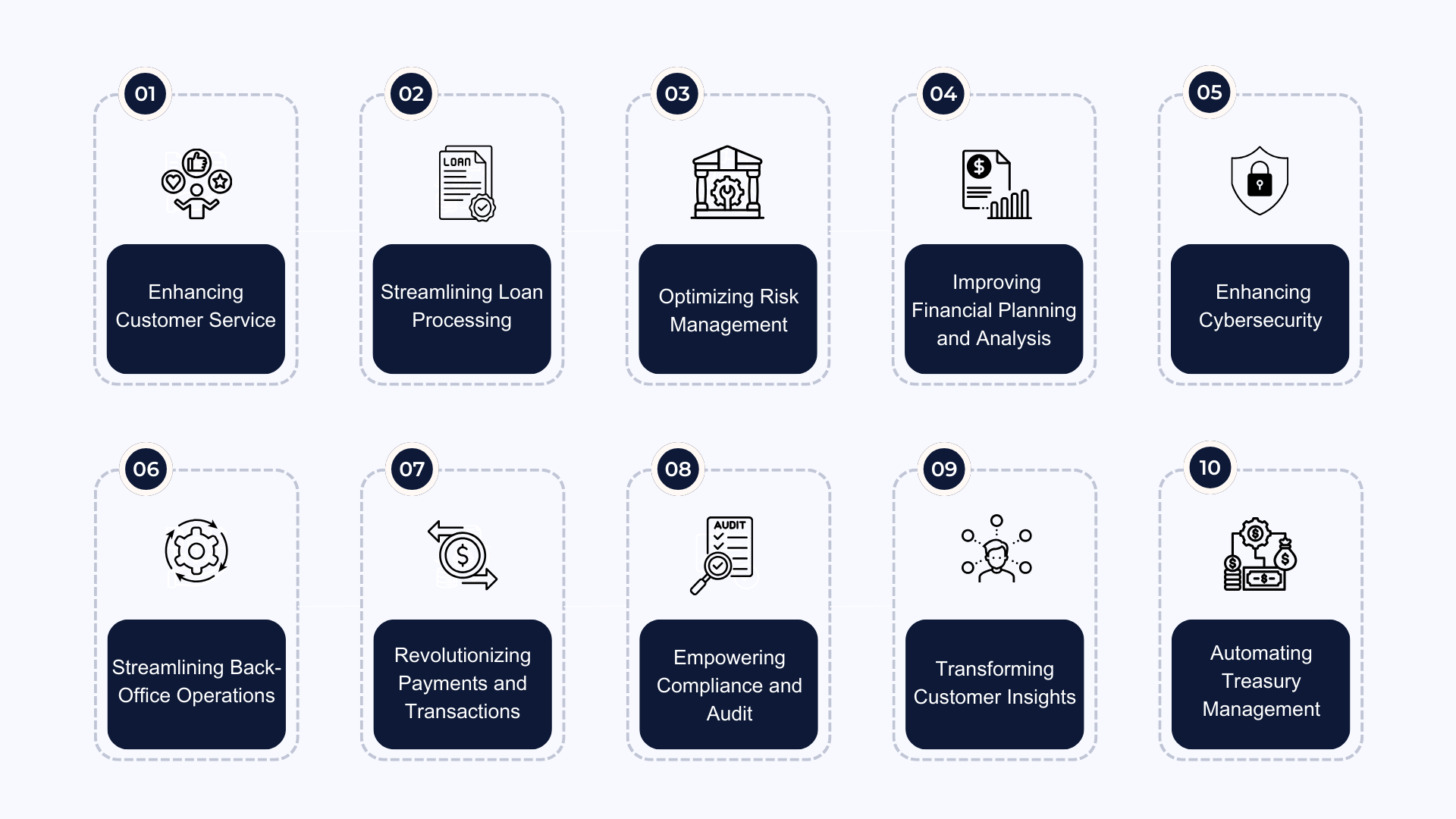 Banking Automation Use Cases