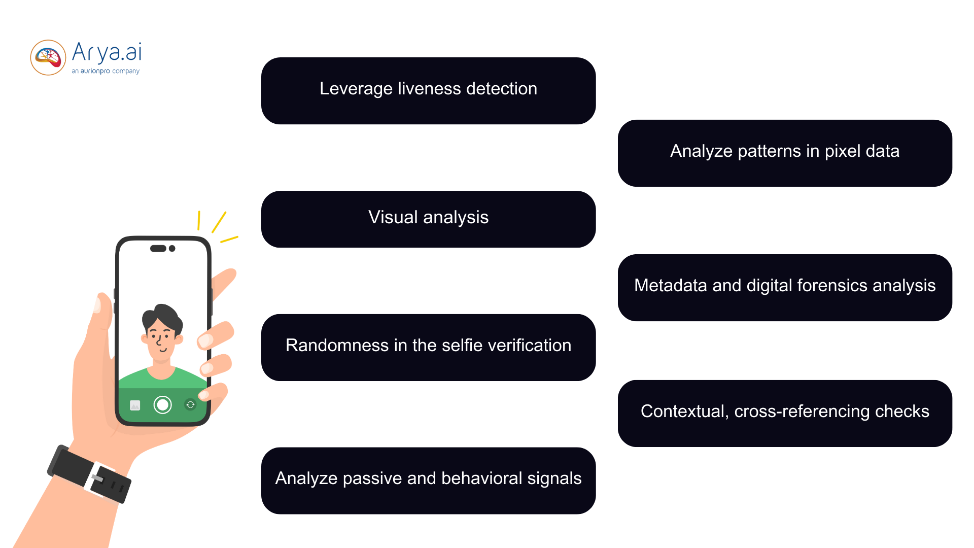 ways to detect AI generated selfies