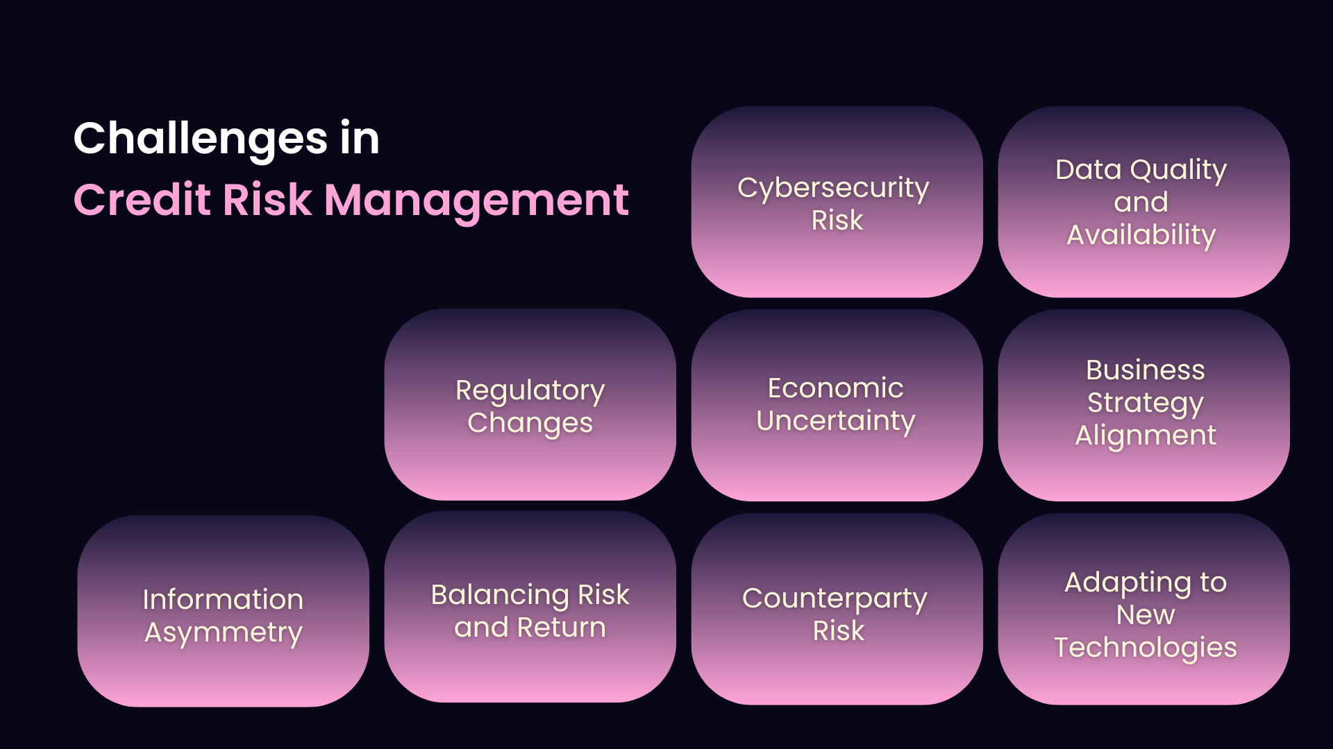 challenges in credit risk management