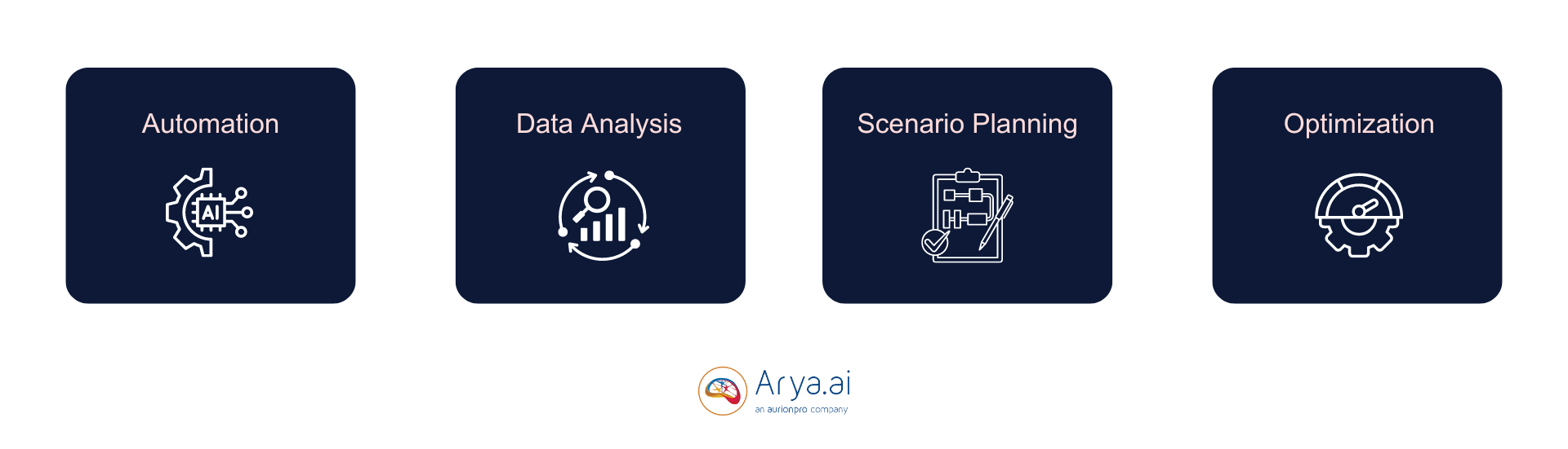 AI in decision making