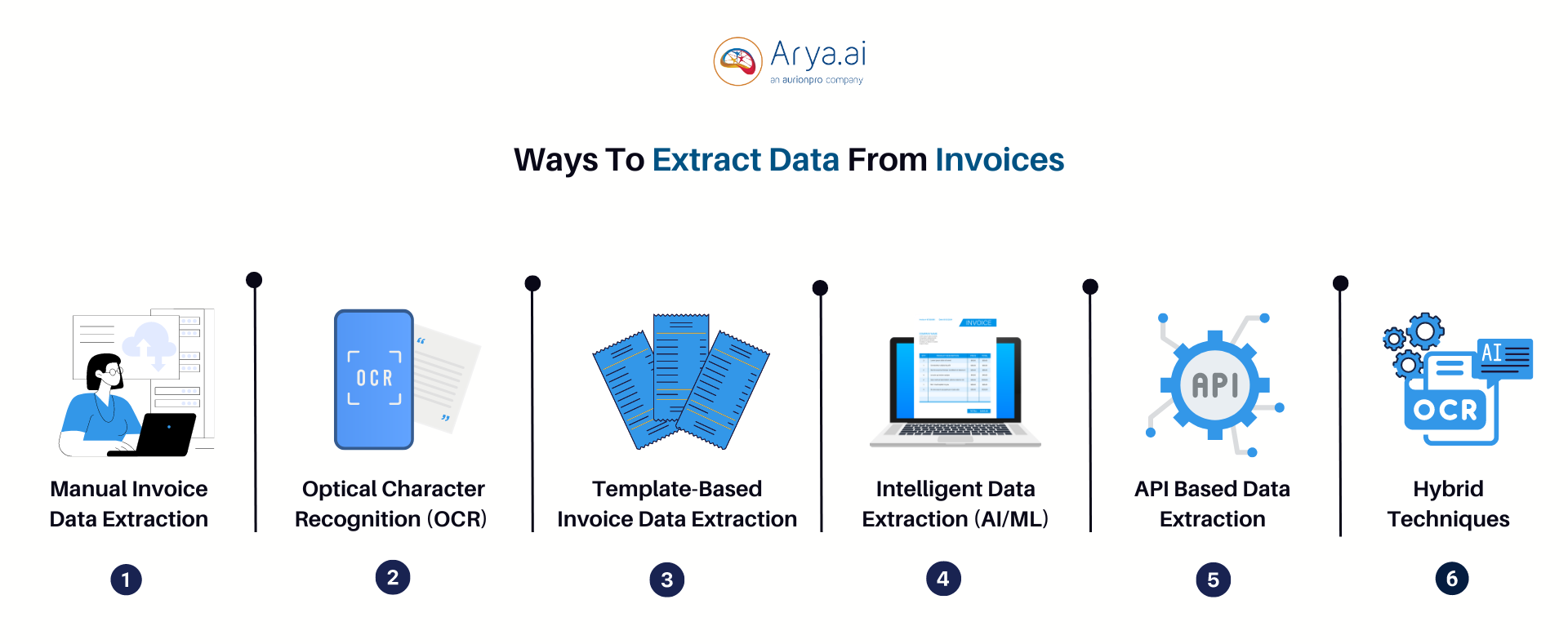 ways to extract data from invoices