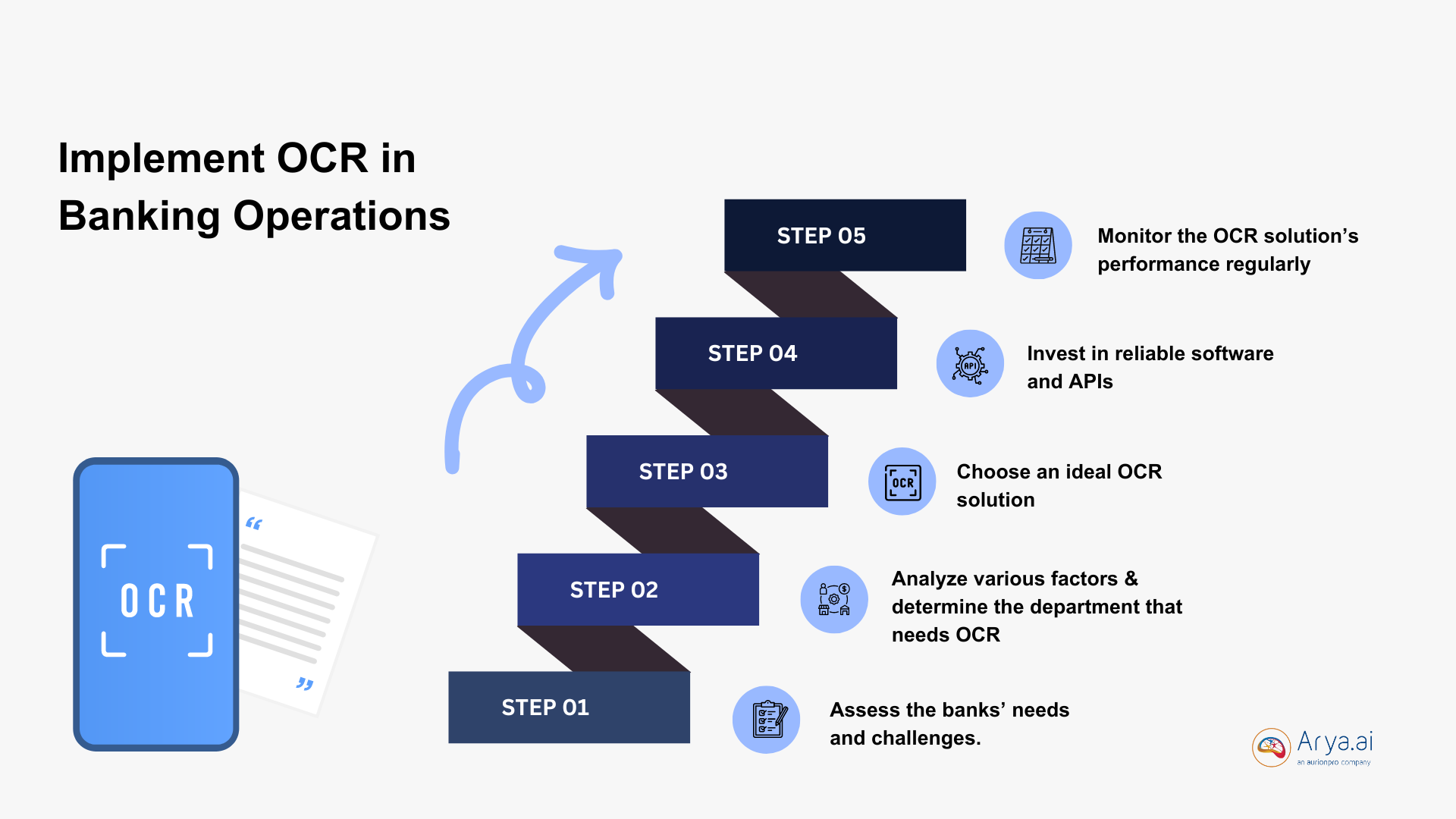 ocr in banking operations