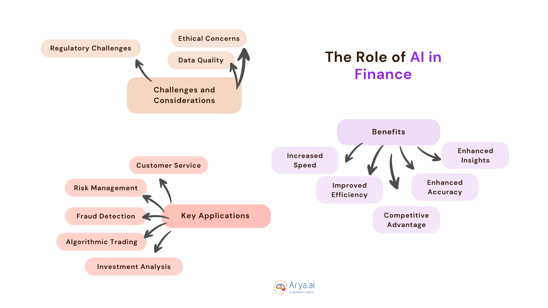 role of ai in finance