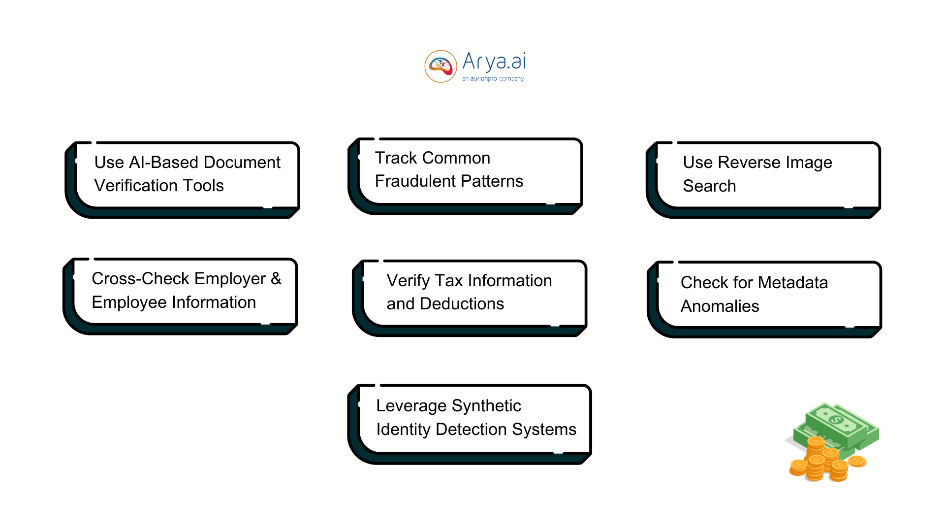 Methods to detect fake pay stubs