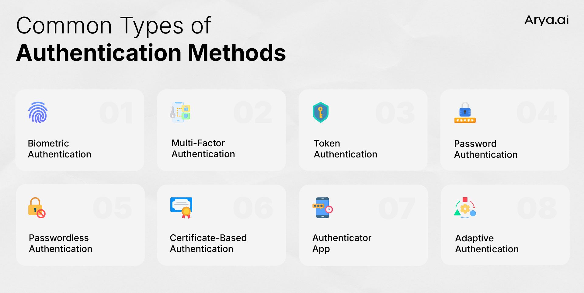 types of authentication methods