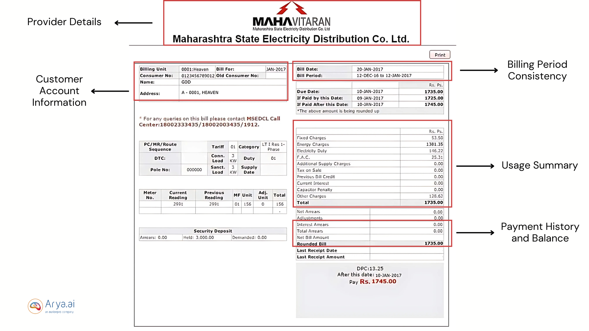 Detect a Fake Electricity Bill