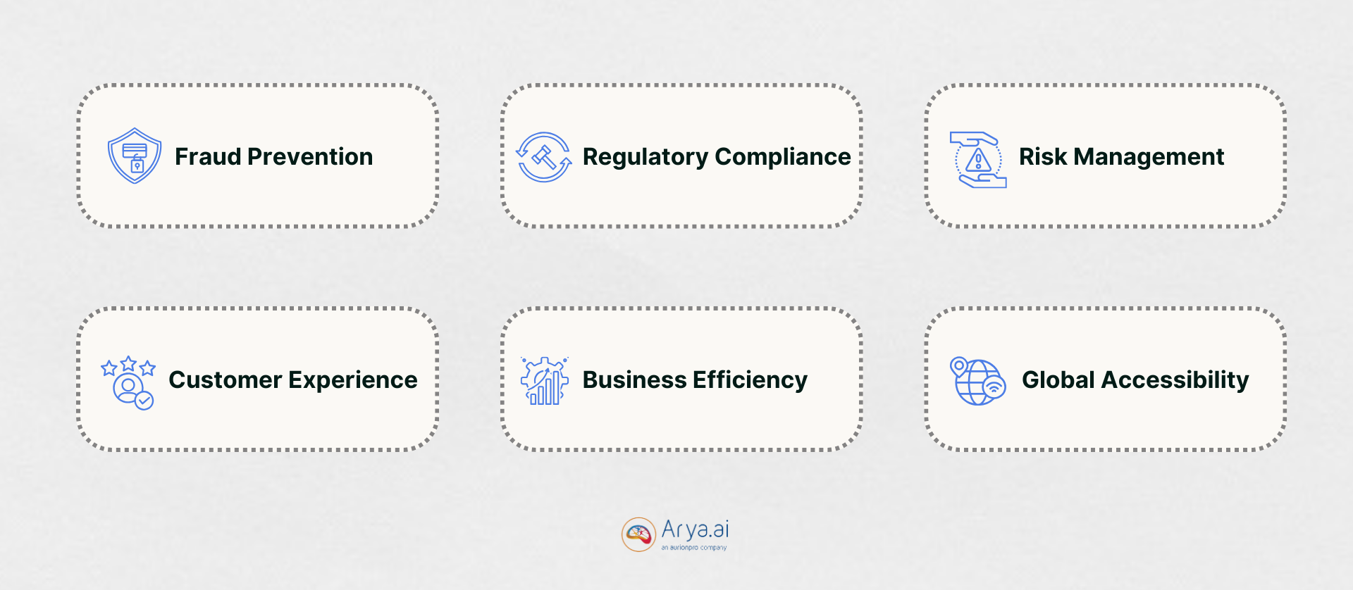 Importance of Document Verification