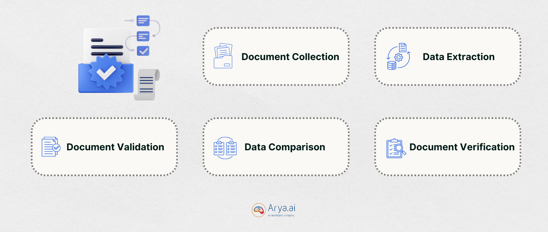 How Does Document Verification Process Work