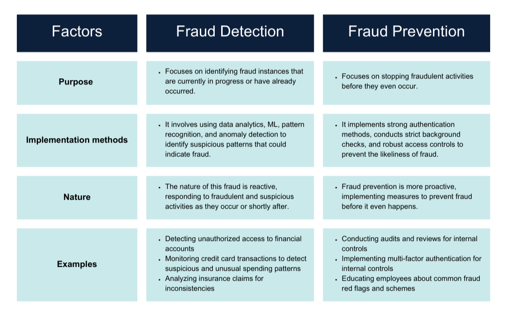 Fraud Detection: A Comprehensive Guide For Lenders